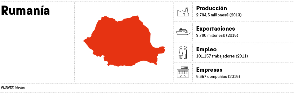 Sourcing keys (IX): Rumanía, fábrica de ropa ‘low cost’ en Europa